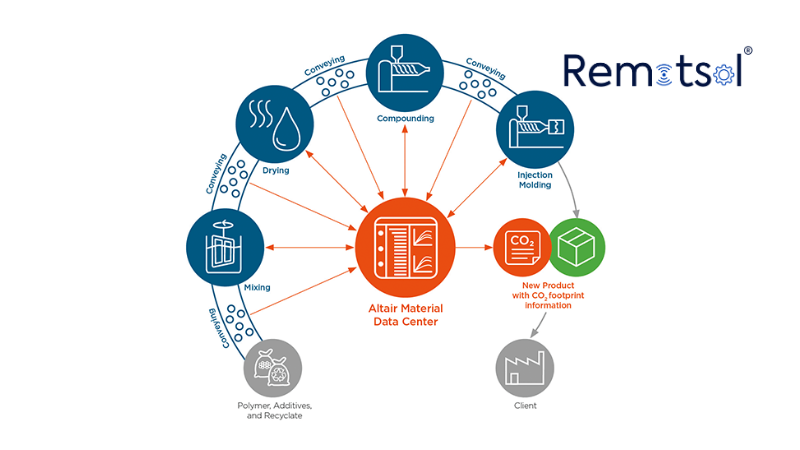 Analytics & Strategy in Dubai
