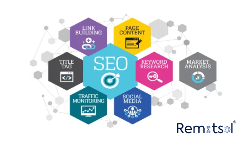 Search Engine Optimization (SEO) in Dubai